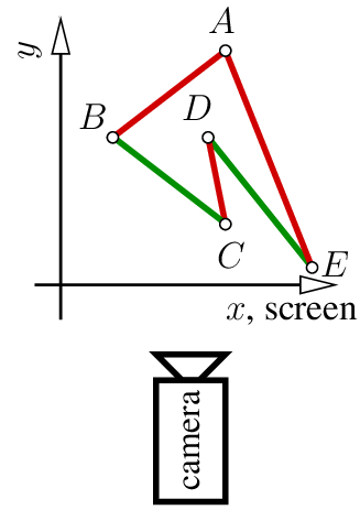 backface culling illustration